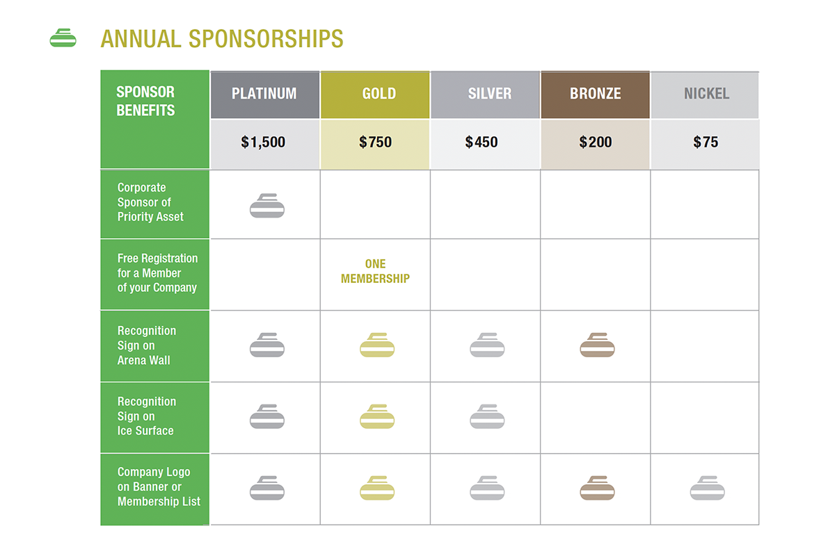 LOBCBC AnnualSponsorshipOptions2024